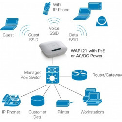 Point d'Accès WIFI Cisco WAP121 POE (300N)