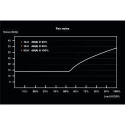 Alimentation SFX Be Quiet SFX Power 3 - 450W