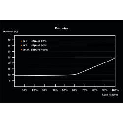 Alimentation ATX Be Quiet Pure Power 11 FM - 750W