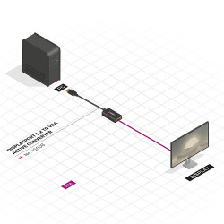 Convertisseur Lindy DisplayPort mâle vers VGA femelle (D-sub DE-15) 15cm (Noir)