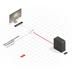 Câble adaptateur Lindy DisplayPort mâle 1.1 vers HDMI femelle 1.4 (Type A) 10cm (blanc)