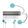 Hub USB 3.0 I-Tec - 16 ports 90W